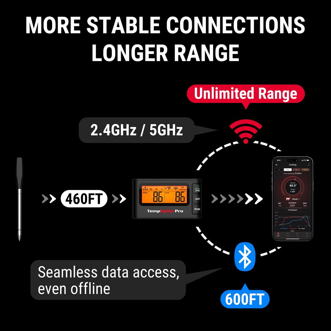 tempspike-pro-wifi-bluetooth-wireless-meat-thermometer-digital-unlimited-range-detachable-thin-meat-probe-standalone-base-7.jpeg